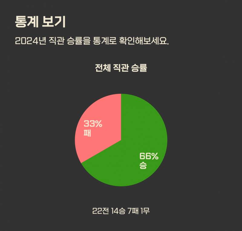 [잡담] 무지의 정규시즌 직관 승률 | 인스티즈