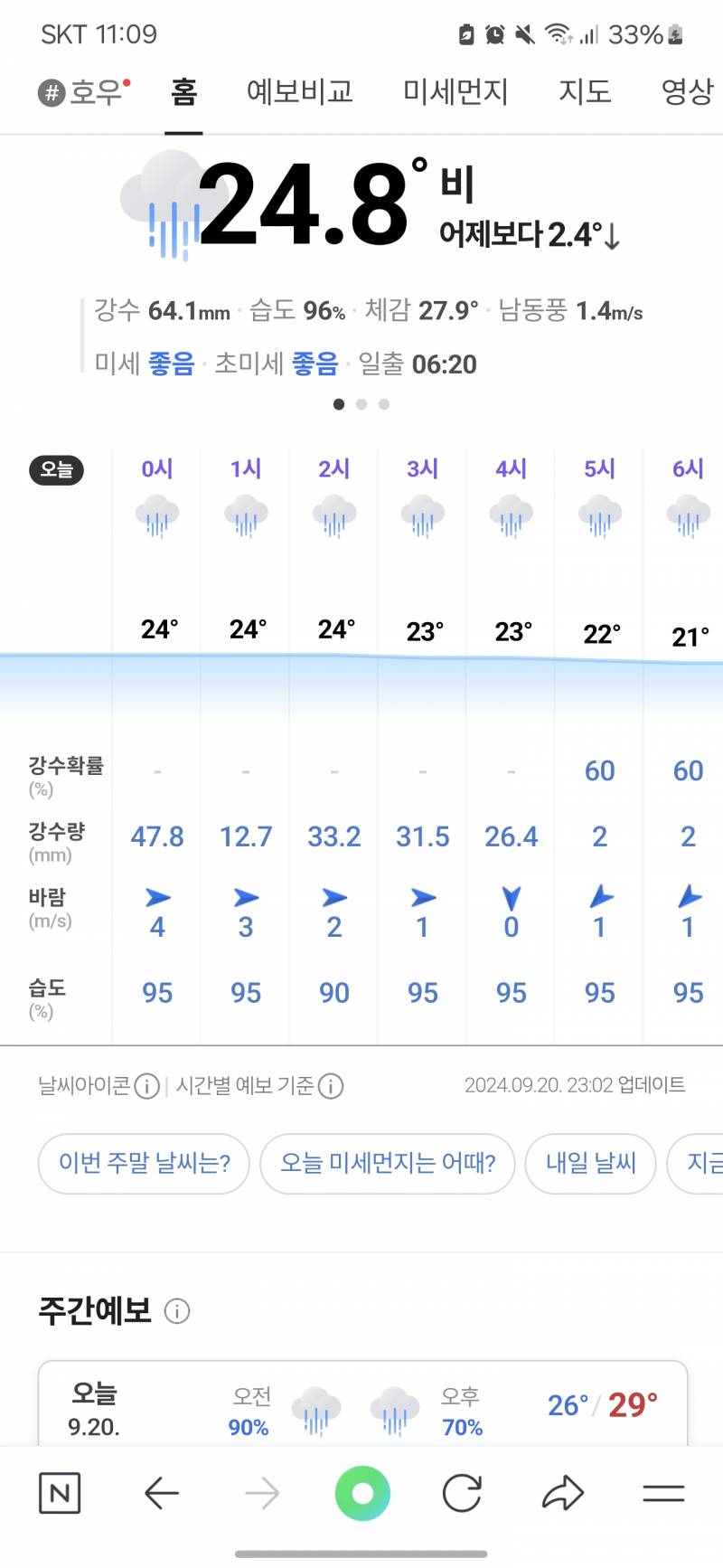 [잡담] 강수량 미쳤다... | 인스티즈