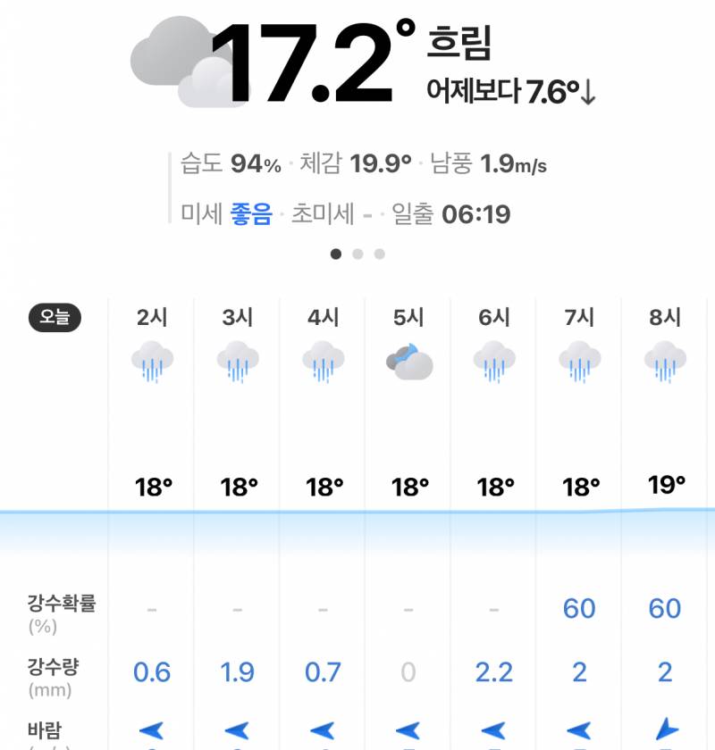 [잡담] 와 어쩐지 집에 에어컨 틀은줄 알았네 | 인스티즈