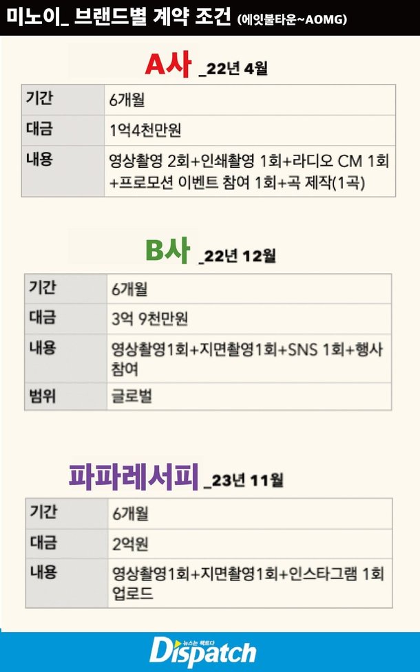 [잡담] 진짜 연예인은 한 번 뜨면 바로 부자되겠다 | 인스티즈