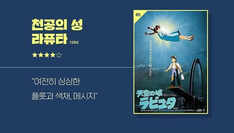 일본에서 가장 인기있는 미야자키 하야오 작품 | 인스티즈