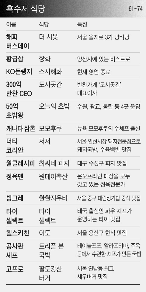 [정리글] 넷플릭스 흑백요리사 76인의 전체 매장리스트 정리 | 인스티즈