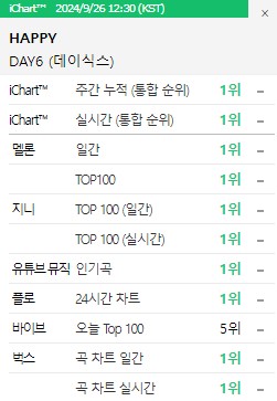 [잡담] 그거알아? 해피 바이브에서만 1위하면 퍼펙트올킬임 | 인스티즈