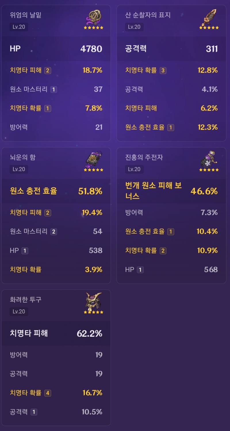 [잡담] 너희라면 축성의 서리 어디에 쓸래?? | 인스티즈