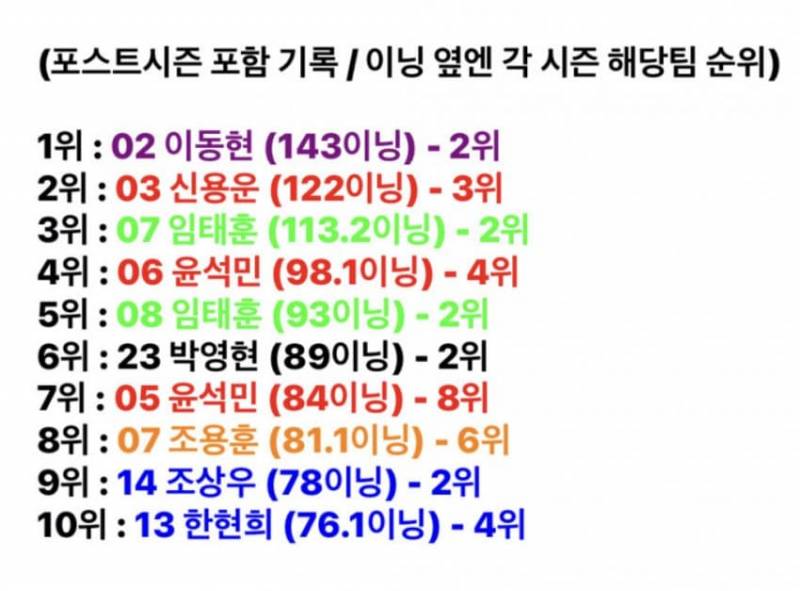 [잡담] 21세기에 나올수 있는 이닝 숫자야 이게? | 인스티즈
