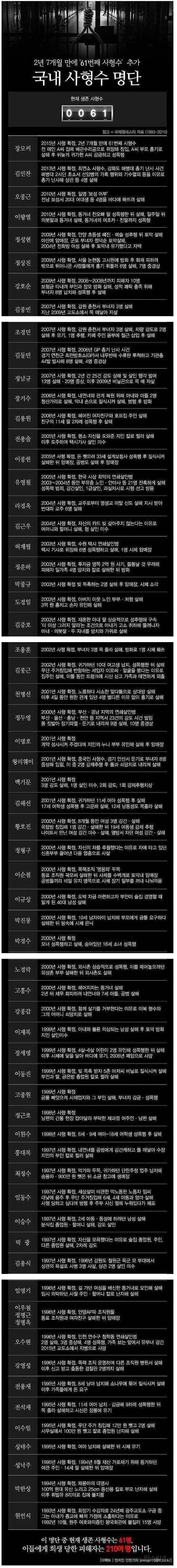 우리나라 사형수들 | 인스티즈
