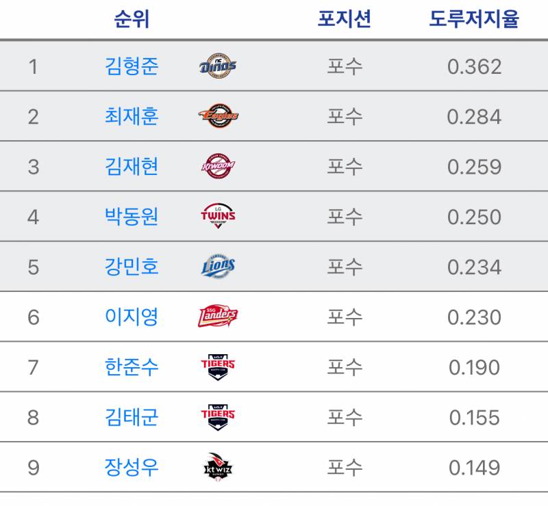 [잡담] 돼루저지 압도적이다 | 인스티즈