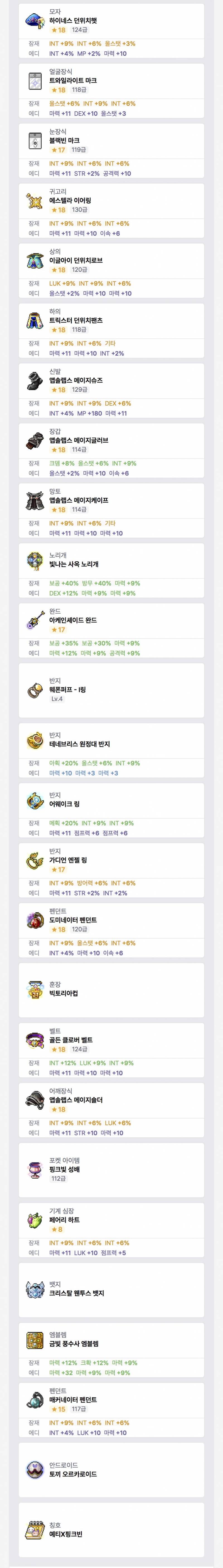 [잡담] 지금 내 템세팅 이런데 이 상태로 해방 가능할까..? | 인스티즈