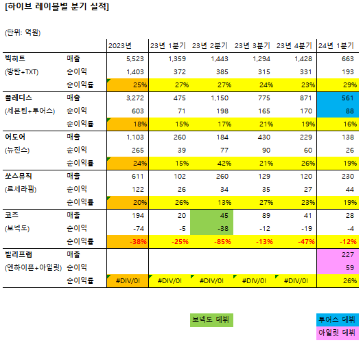 [정리글] 투어스 사재기라고 까는 애들은 도대체 무슨 논리로 까는 거임? | 인스티즈