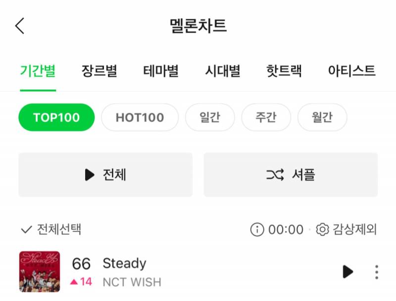 인기 확 많아진 거 체감되는 남자아이돌 | 인스티즈