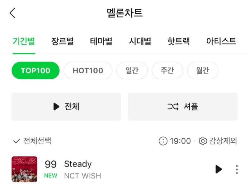 인기 확 많아진 거 체감되는 남자아이돌 | 인스티즈