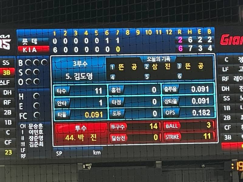 [잡담] 김도영 시즌 초 타율이랑 시즌 마지막 타율이라는데 | 인스티즈