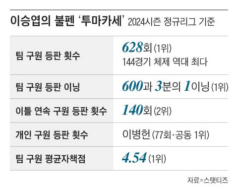 [잡담] 1 1 2 1 1 | 인스티즈