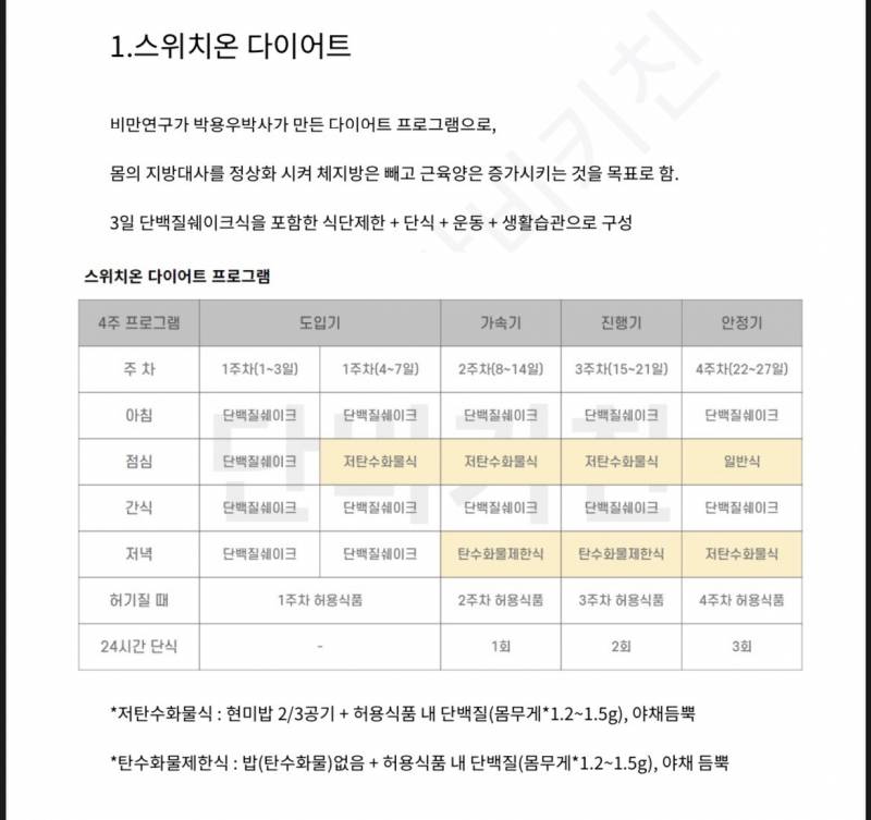 [잡담] 스위치온 3일차하다가 쓰러질 뻔한 후기 | 인스티즈