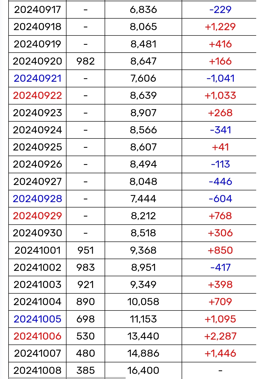 [잡담] 와 조승연 드라우닝 붐 진짜 왔네 | 인스티즈
