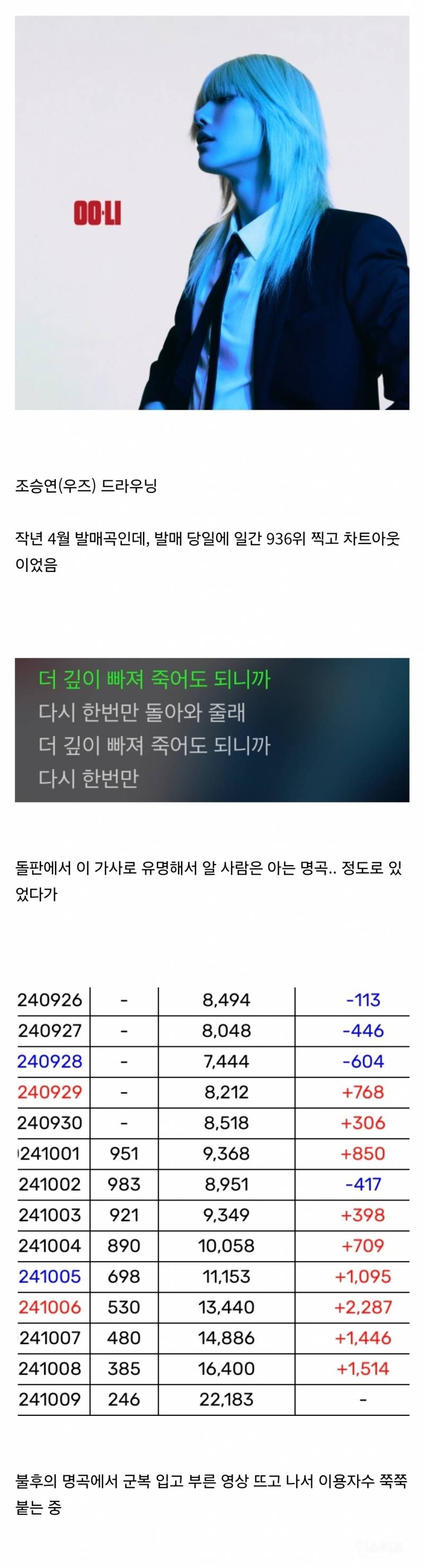 열버 끝에 결국 역주행하는 듯한 돌판 띵곡 | 인스티즈