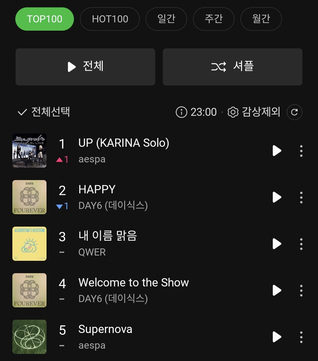 [정보/소식] 카리나 UP 멜론 탑백 1위 | 인스티즈