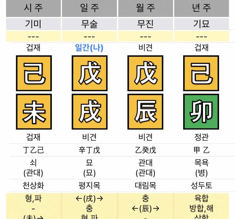 [잡담] 제 사주 봐주실분? | 인스티즈