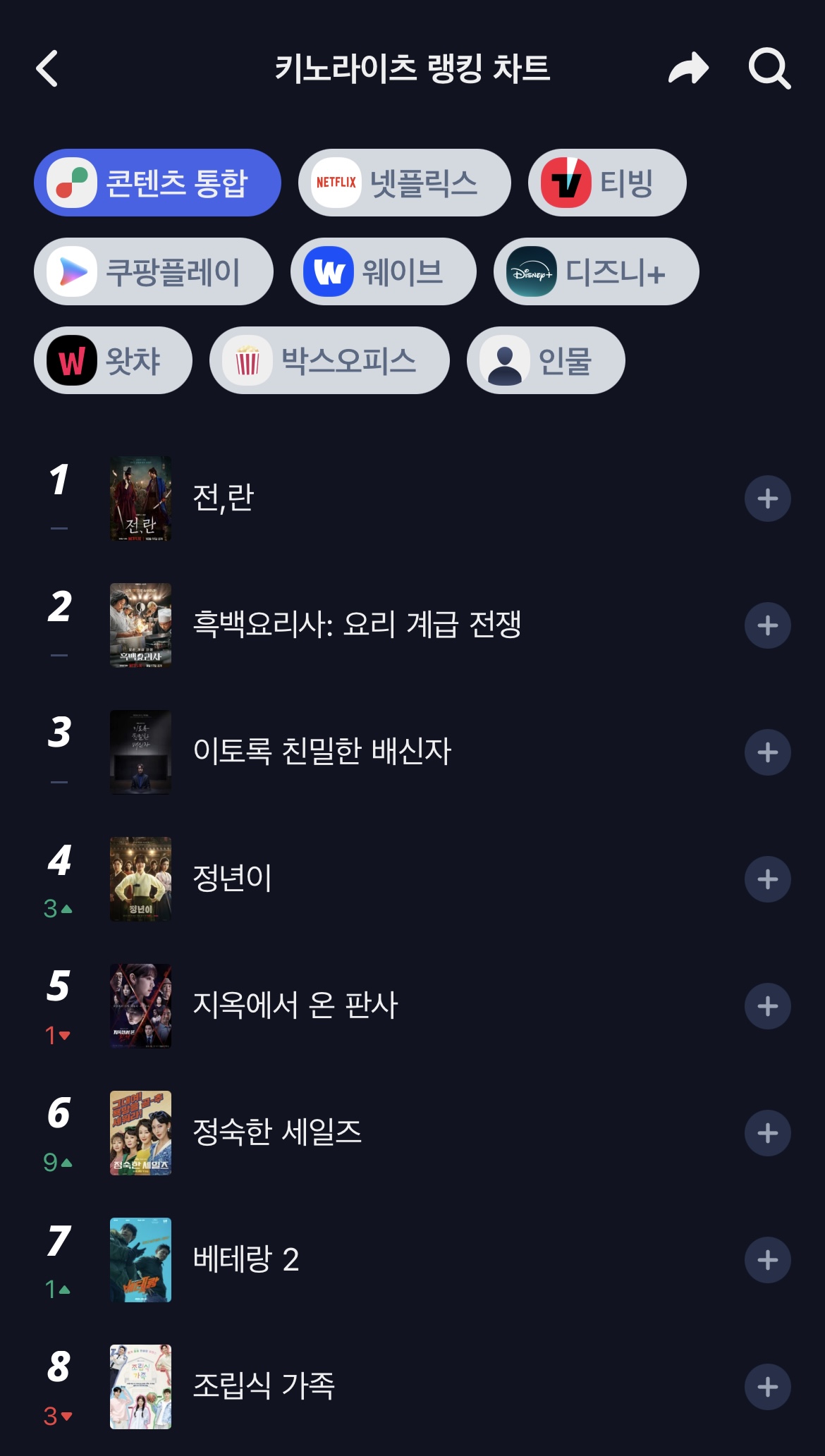 [잡담] 이친자 폼 좋다 순위봐 | 인스티즈