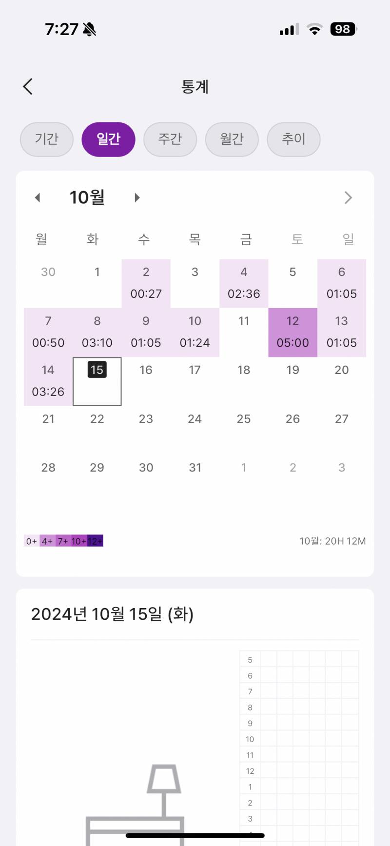 [잡담] 공기업 쌩퇴사 오바야?? | 인스티즈