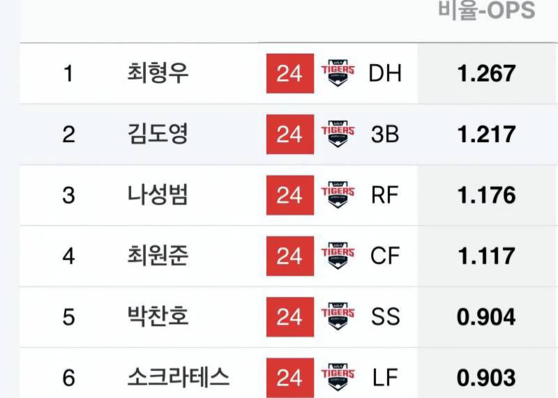 [잡담] 삼성 불펜에 강력한 좌투수나 좌완 | 인스티즈