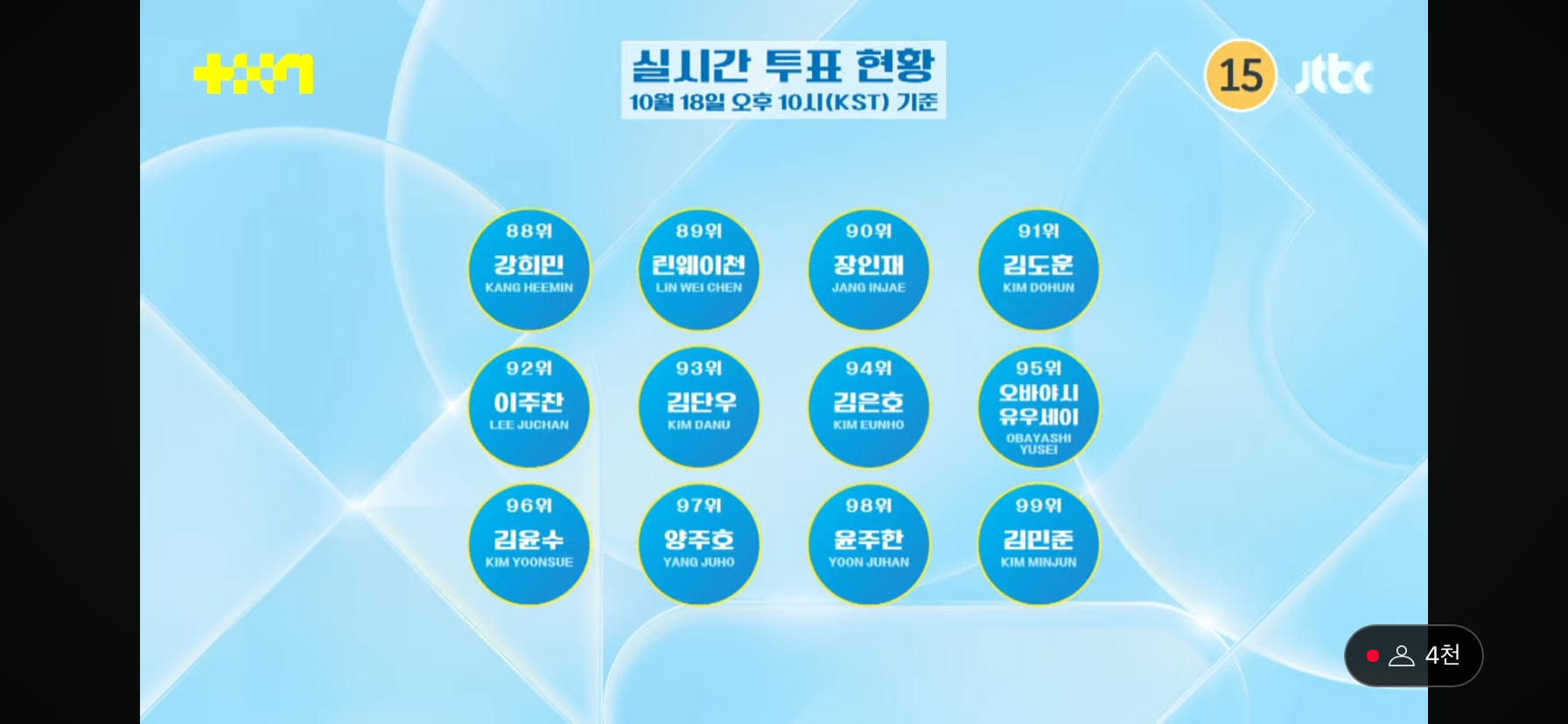 방금 전 첫방 끝난 JTBC 남돌 서바이벌 <프로젝트 7> 1~99위 | 인스티즈