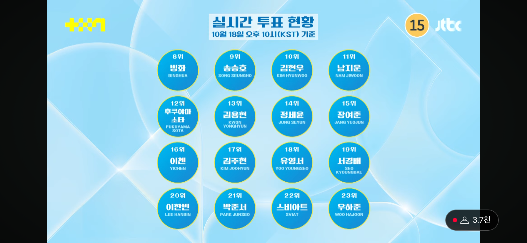 방금 전 첫방 끝난 JTBC 남돌 서바이벌 <프로젝트 7> 1~99위 | 인스티즈