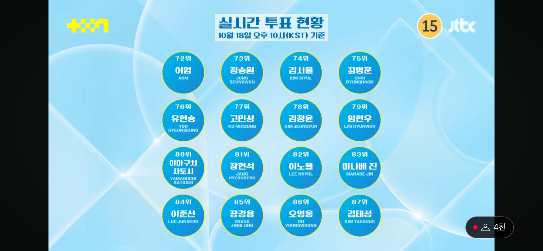 방금 전 첫방 끝난 JTBC 남돌 서바이벌 <프로젝트 7> 1~99위 | 인스티즈