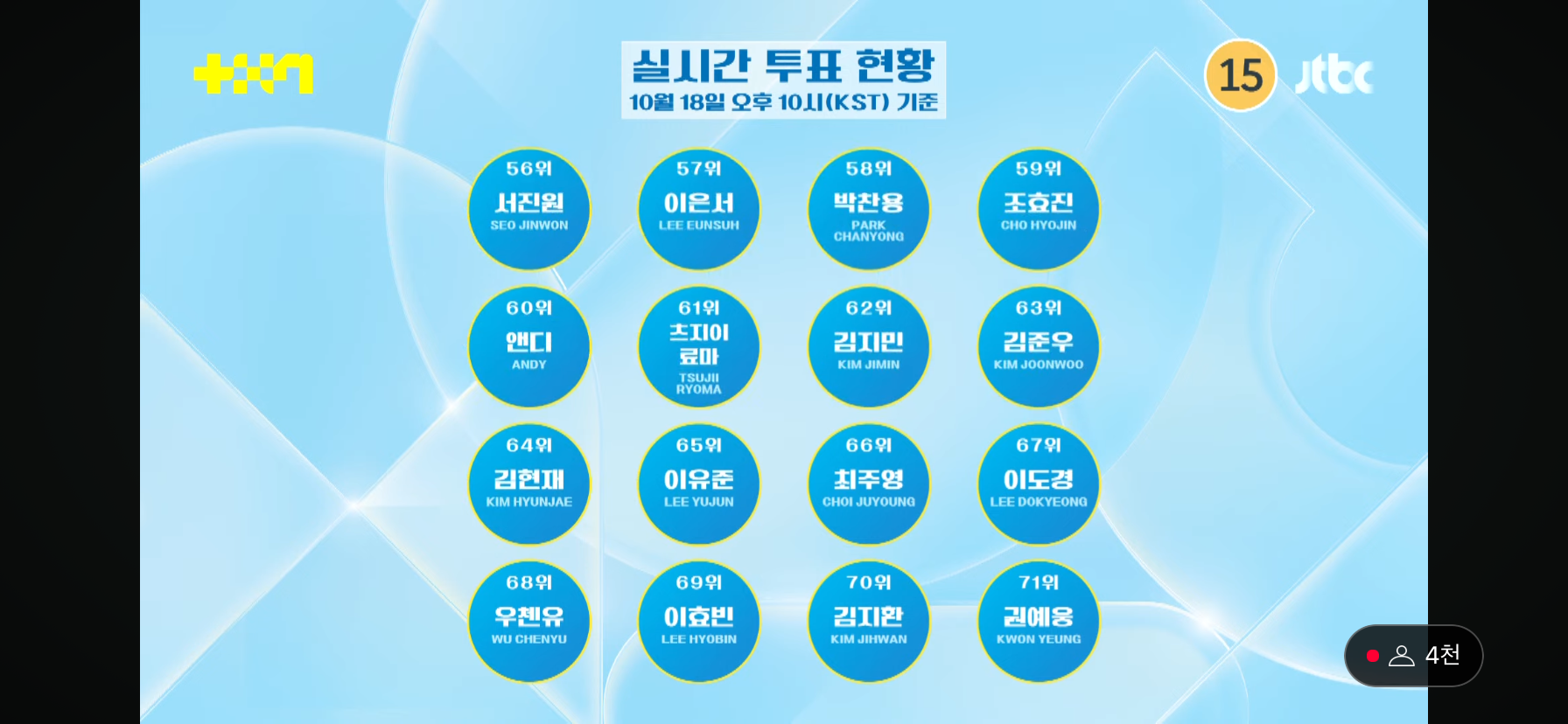 방금 전 첫방 끝난 JTBC 남돌 서바이벌 <프로젝트 7> 1~99위 | 인스티즈