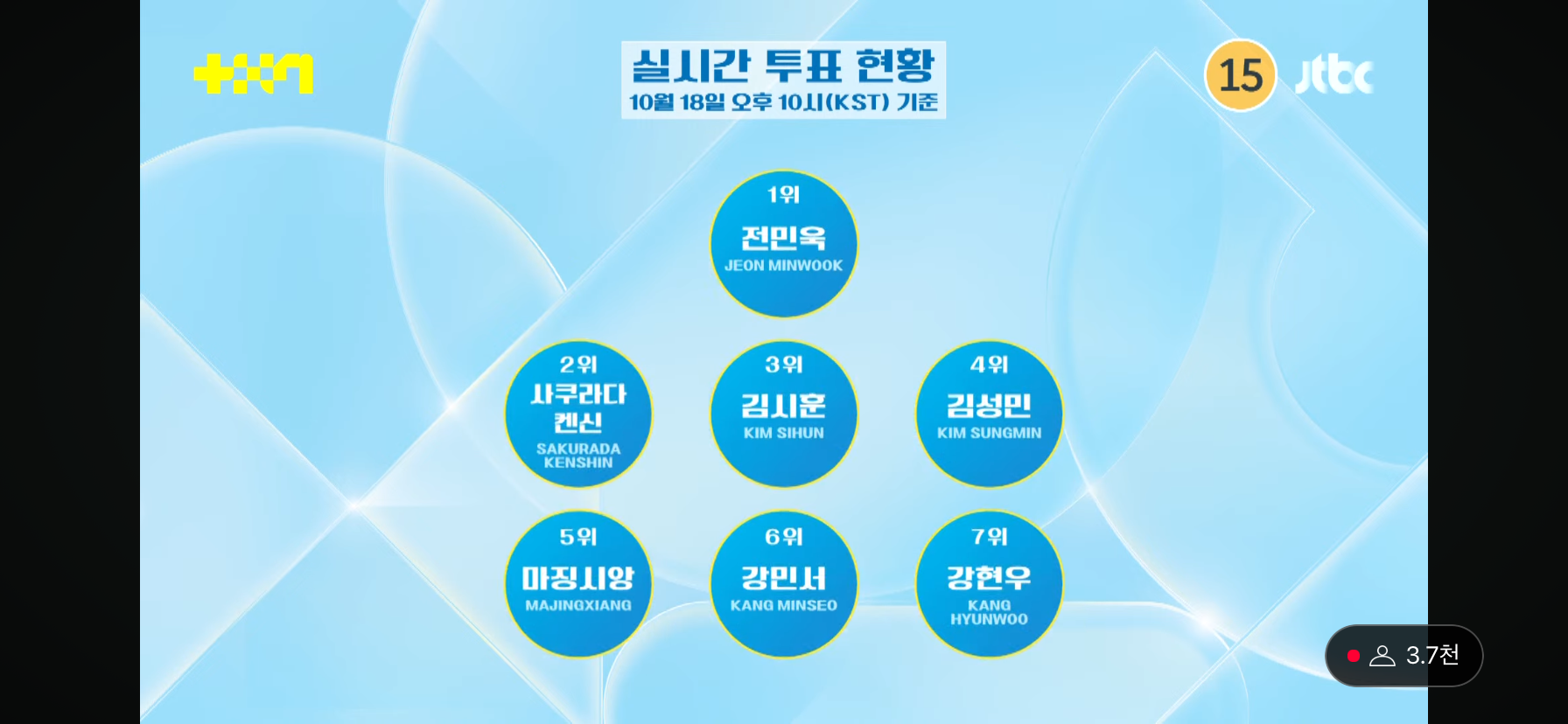 방금 전 첫방 끝난 JTBC 남돌 서바이벌 <프로젝트 7> 1~99위 | 인스티즈