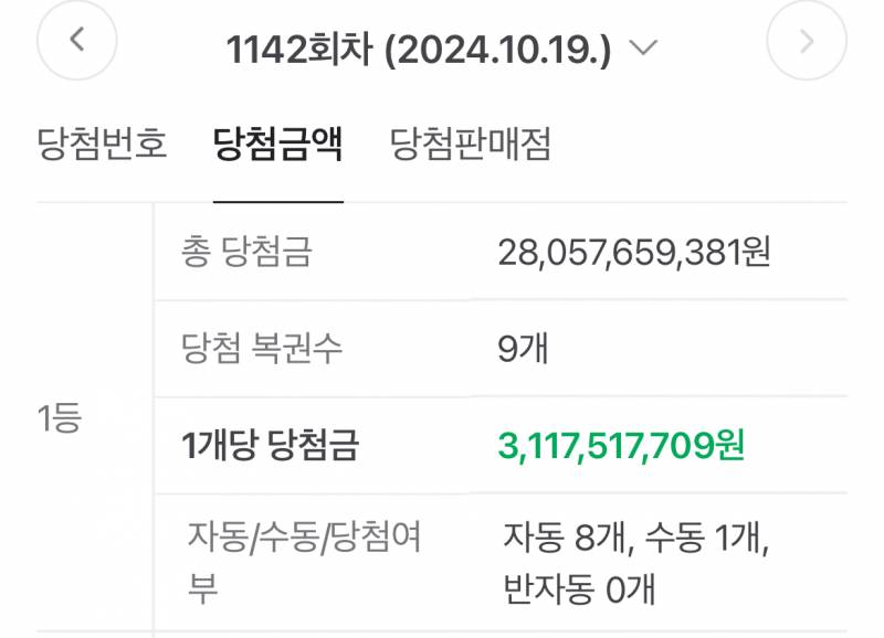 [잡담] 아 이번주 로또 당첨금 30억이래 | 인스티즈