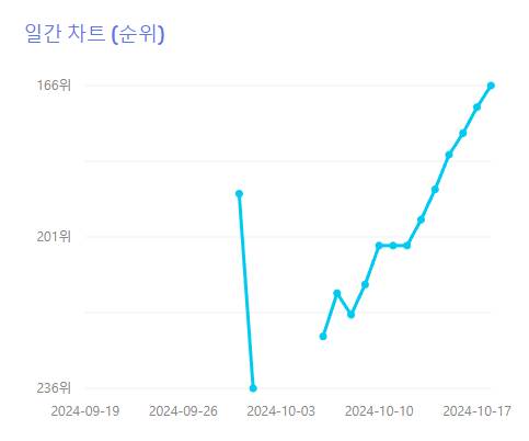 곧 역주행 할 것 같은 최예나 네모네모 음원 순위 | 인스티즈