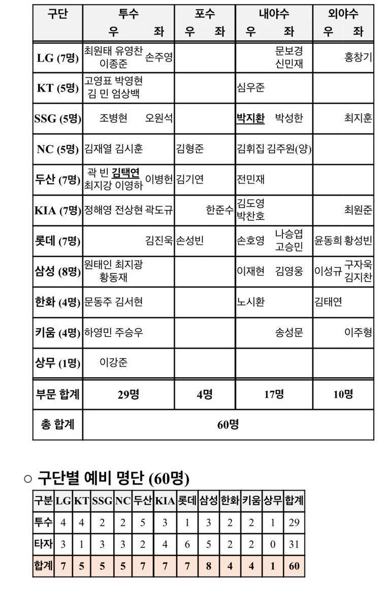 [잡담] 이거 예비면 | 인스티즈