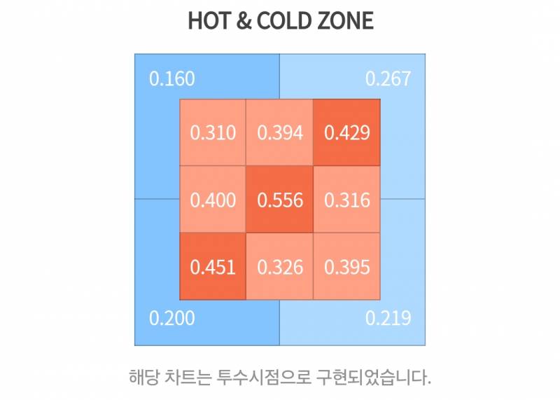 [잡담] 아름다운 핫콜존 | 인스티즈