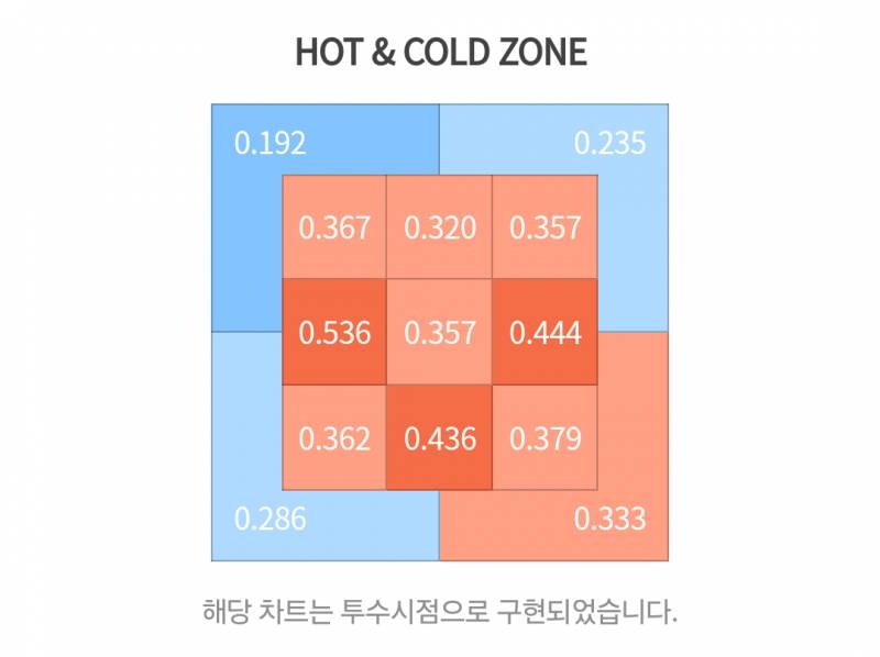 [잡담] 아름다운 핫콜존 | 인스티즈