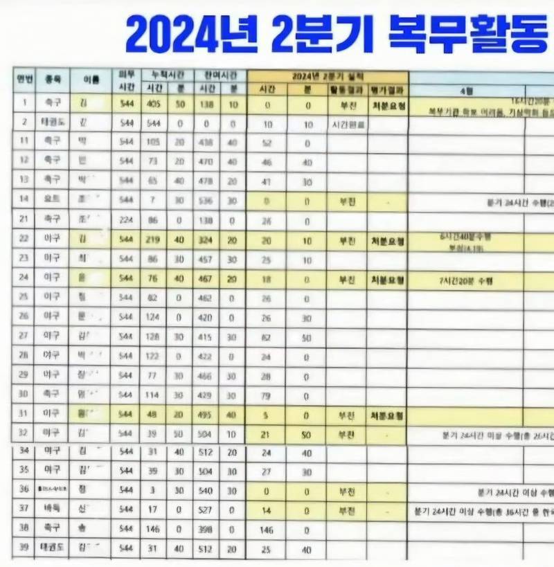 [잡담] ㅇㄷㅎ 선수는 10분 아니라 6시간 모자란 거 아녀? | 인스티즈