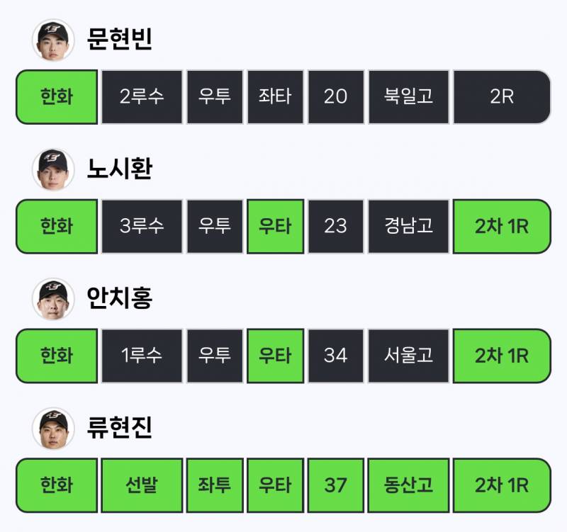 [잡담] 한화에 2차 1라 왤케 많아? | 인스티즈