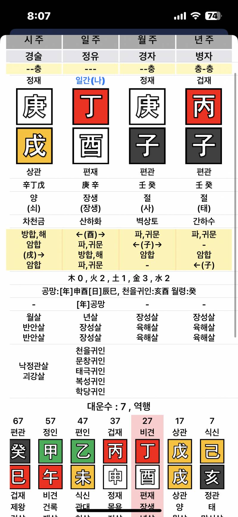 [잡담] 29살 정유일주 여자 눈낮춰서 취업할까.... | 인스티즈