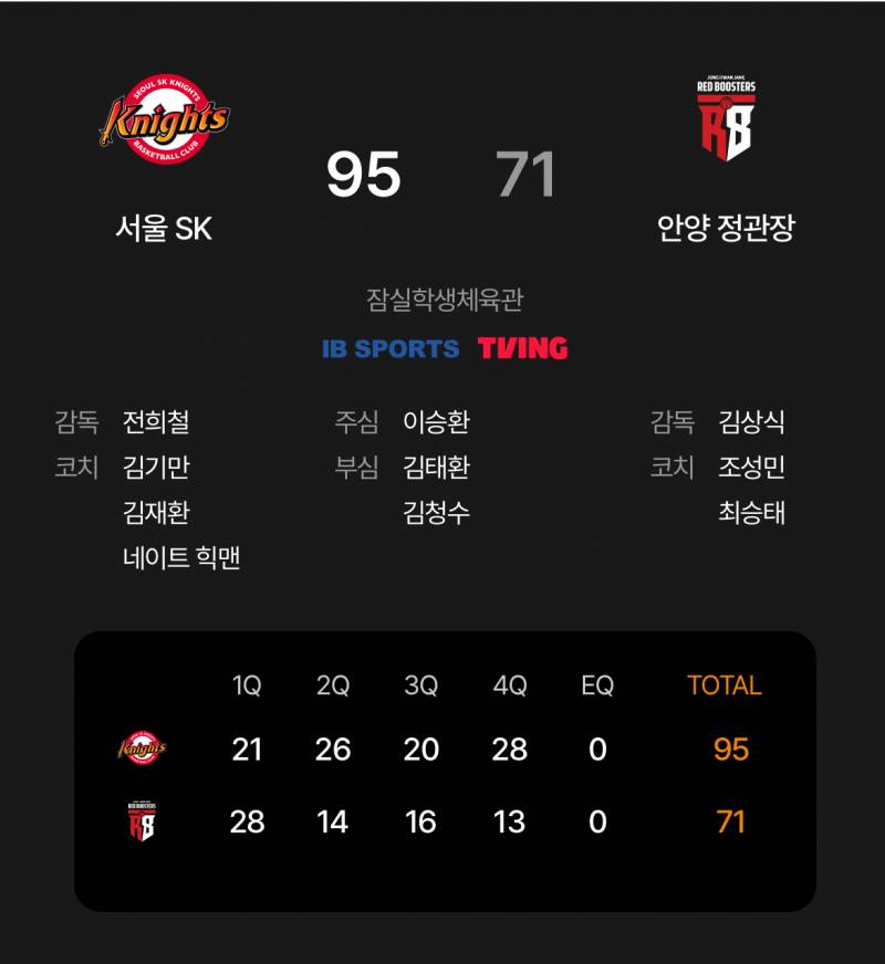[정보/소식] 10/20 홈경기 하이라이트 (95:71 승) | 인스티즈
