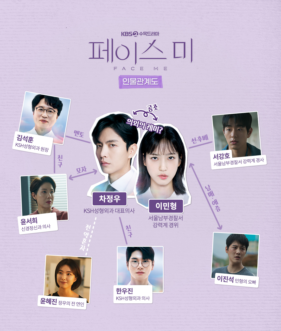 [정보/소식] 페이스미 공홈 인물소개&인물관계도 | 인스티즈