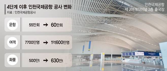 현재 한국인들 오열중인 인천공항 상황.JPG | 인스티즈