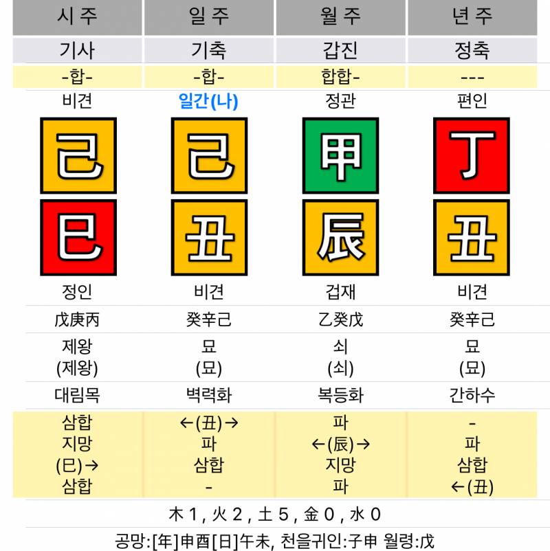 [잡담] 나 어떻게 지내고 있을 거 같음? | 인스티즈