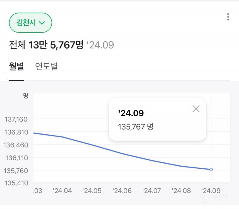 김천 현지인이 말하는 김천 축제 상황.jpg | 인스티즈