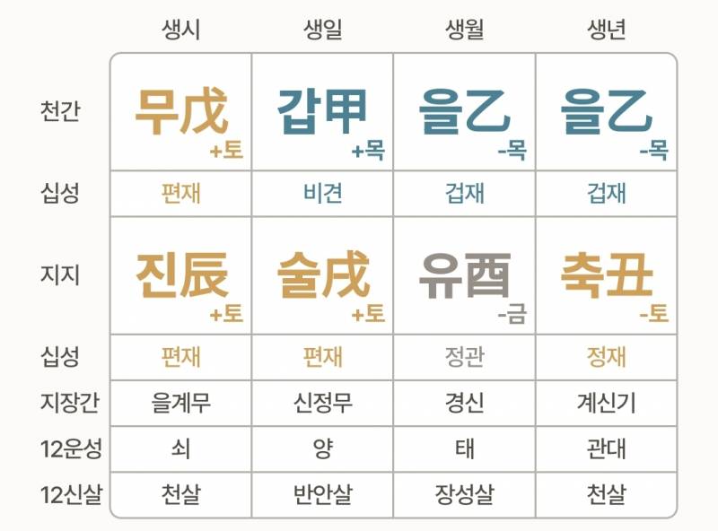 [잡담] 만세력 관련해서 궁금한게 있는데 물어봐도 되려나 | 인스티즈