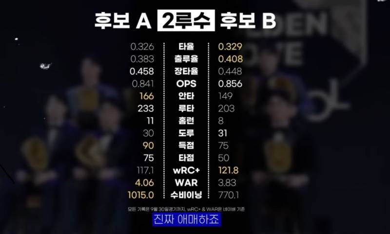 [잡담] 골글 블라인드 투표해보자!! | 인스티즈