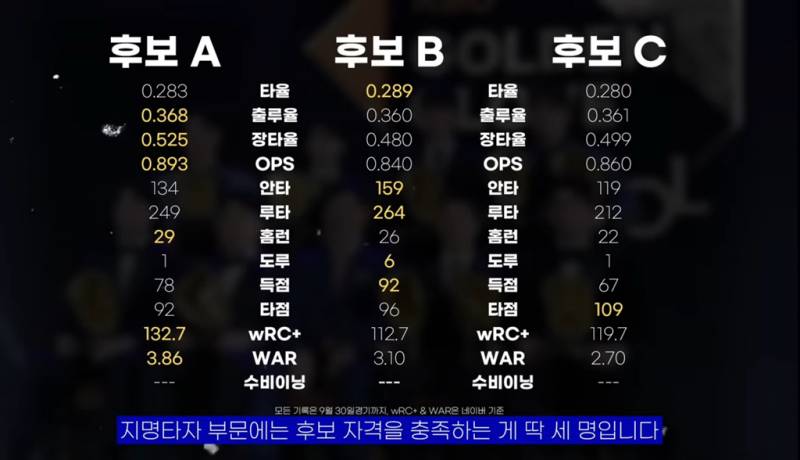 [잡담] 골글 블라인드 투표해보자!! | 인스티즈