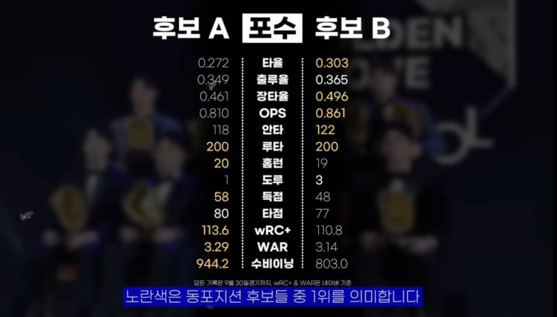 [잡담] 골글 블라인드 투표해보자!! | 인스티즈