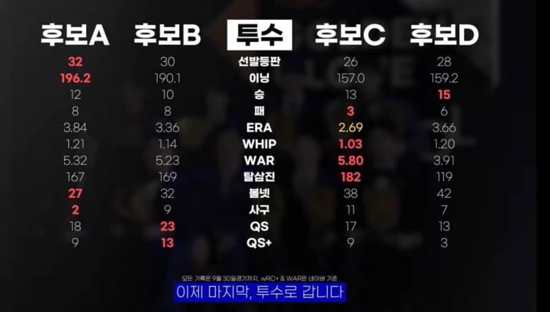 [잡담] 골글 블라인드 투표해보자!! | 인스티즈