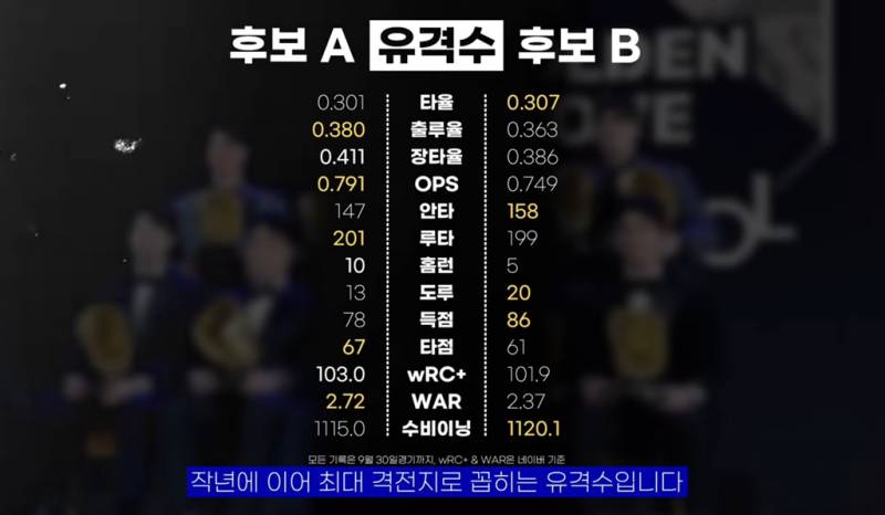 [잡담] 골글 블라인드 투표해보자!! | 인스티즈