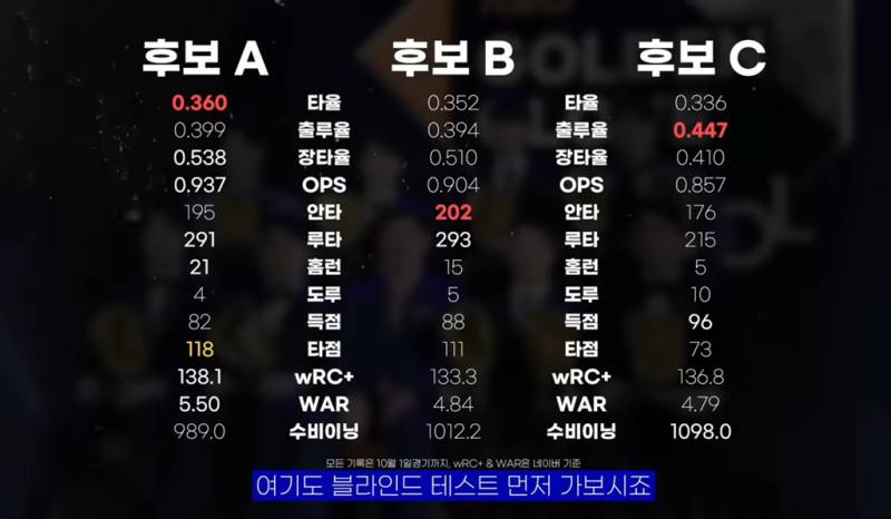 [잡담] 골글 블라인드 투표해보자!! | 인스티즈